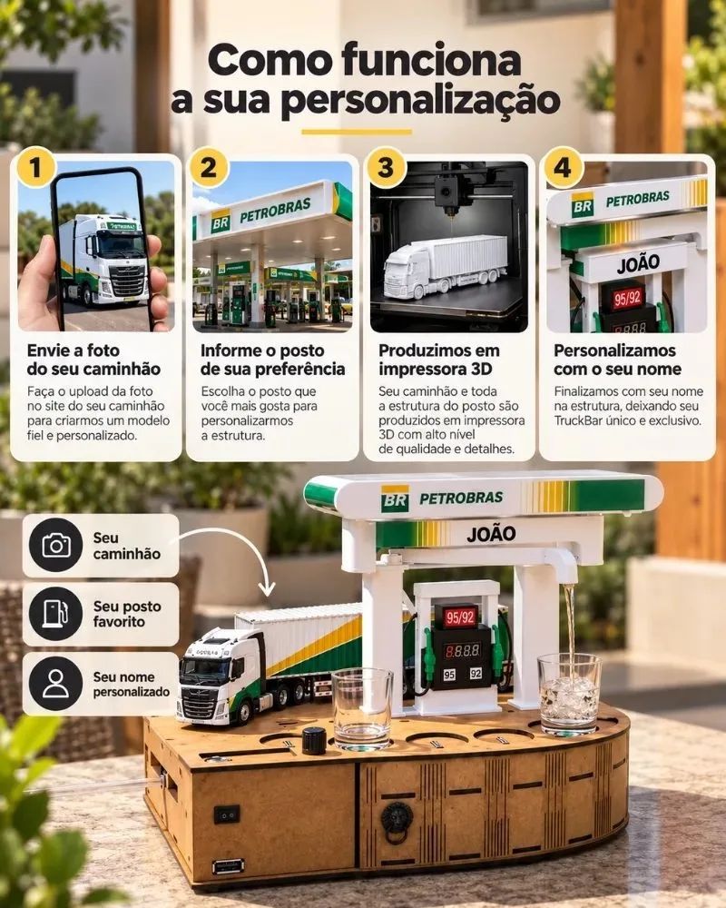 TruckBar™ – Dispenser de Bebidas com Caminhão e Posto Personalizado - imagem 2